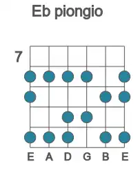 Guitar scale for Eb piongio in position 7